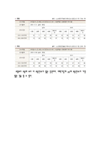 [사업계획서] 신개념 샐러드와 건강음료 Bar-10