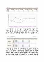 [사업계획서] 신개념 샐러드와 건강음료 Bar-11
