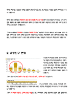 [사업계획서] 스포츠 게임장-4