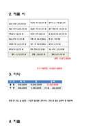 [사업계획서] 스포츠 게임장-20