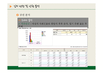 [외식경영, 사업계획서] 도시락 창업계획서-10