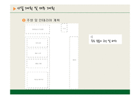 [외식경영, 사업계획서] 도시락 창업계획서-20
