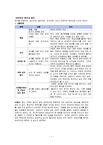 [특수아 상담] 모래놀이치료-6