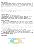 [유아교육과정] 교수체제 디스타 DISTAR(Direct Instructional System for Teaching Acceleration Remediation) 프로그램-1