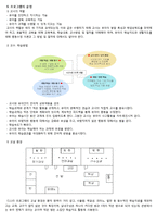 [유아교육과정] 교수체제 디스타 DISTAR(Direct Instructional System for Teaching Acceleration Remediation) 프로그램-5