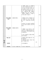 [모의수업 지도안] 중학교 3학년 경제교육 교수-학습 과정안-9