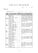 [모의수업 지도안] 중학교 3학년 경제교육 교수-학습 과정안-18