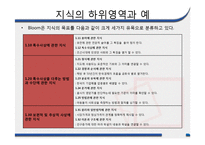 [교육평가] 지적 영역의 평가-12