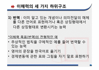 [교육평가] 지적 영역의 평가-18