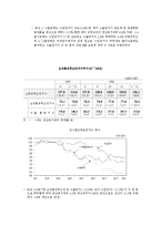 [무역학] 교역조건의 의의와 우리나라 교역조건 특징-5