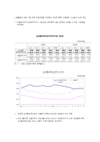 [무역학] 교역조건의 의의와 우리나라 교역조건 특징-6