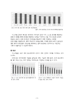 [글로벌경제학] 세계 각국의 자원부존 및 국가경제 비교-8