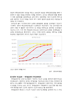[글로벌경제학] 세계 각국의 자원부존 및 국가경제 비교-16