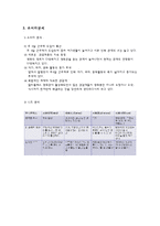CGV 마케팅 전략-6