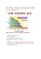 [프랜차이즈경영] 커브스 성공요인 및 전략 분석-4