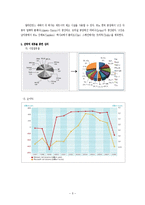 [국제경영] 닛산과 르노의 전략적 제휴 분석-7