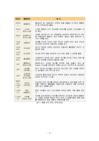[정보시스템] RFID 기업 분석 사례-16