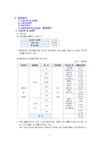 롯데제과 기업분석-7