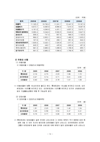 롯데제과 기업분석-14
