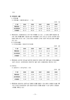 롯데제과 기업분석-15