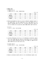 롯데제과 기업분석-16