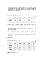 롯데제과 기업분석-18