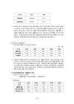 롯데제과 기업분석-19