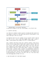 [경영윤리] 현대기아자동차, 도요타의 부품업체 관리의 비윤리적 행동-16
