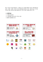 [서비스마케팅] 듀오 분석 및 서비스마케팅-4