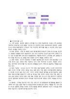[서비스마케팅] 듀오 분석 및 서비스마케팅-11