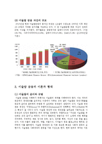 이슬람 금융 도입에 따른 시장환경변화 및 발전방향-6
