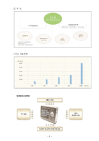 아이나비 팅크웨어의 내비게이션 마케팅전략-3