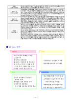 아이나비 팅크웨어의 내비게이션 마케팅전략-14