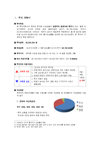 [투자론] 투자 분석(지정업종, 철강금속-POSCO)-3