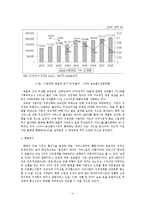 KT-KTF 합병 M&A 동향과 사례분석-4