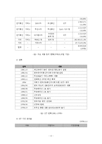 KT-KTF 합병 M&A 동향과 사례분석-6