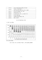 KT-KTF 합병 M&A 동향과 사례분석-8
