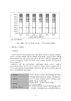 KT-KTF 합병 M&A 동향과 사례분석-9