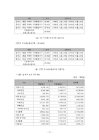 KT-KTF 합병 M&A 동향과 사례분석-14