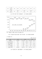 KT-KTF 합병 M&A 동향과 사례분석-18
