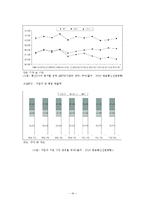 KT-KTF 합병 M&A 동향과 사례분석-19