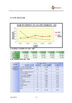 [생산운영관리] SCM 사례 -CJ Entertainment의 수직적 통합-14