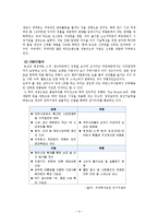 농심 기업경영분석-9