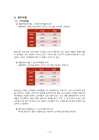 농심 기업경영분석-10