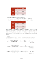 농심 기업경영분석-11