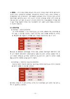 농심 기업경영분석-12