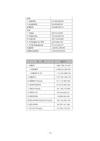 농심 기업경영분석-15