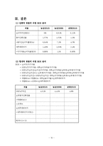 농심 기업경영분석-16
