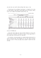 미국의 재정위기-20