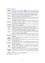 국내 컨벤션 현황과 차별화 전략-5
